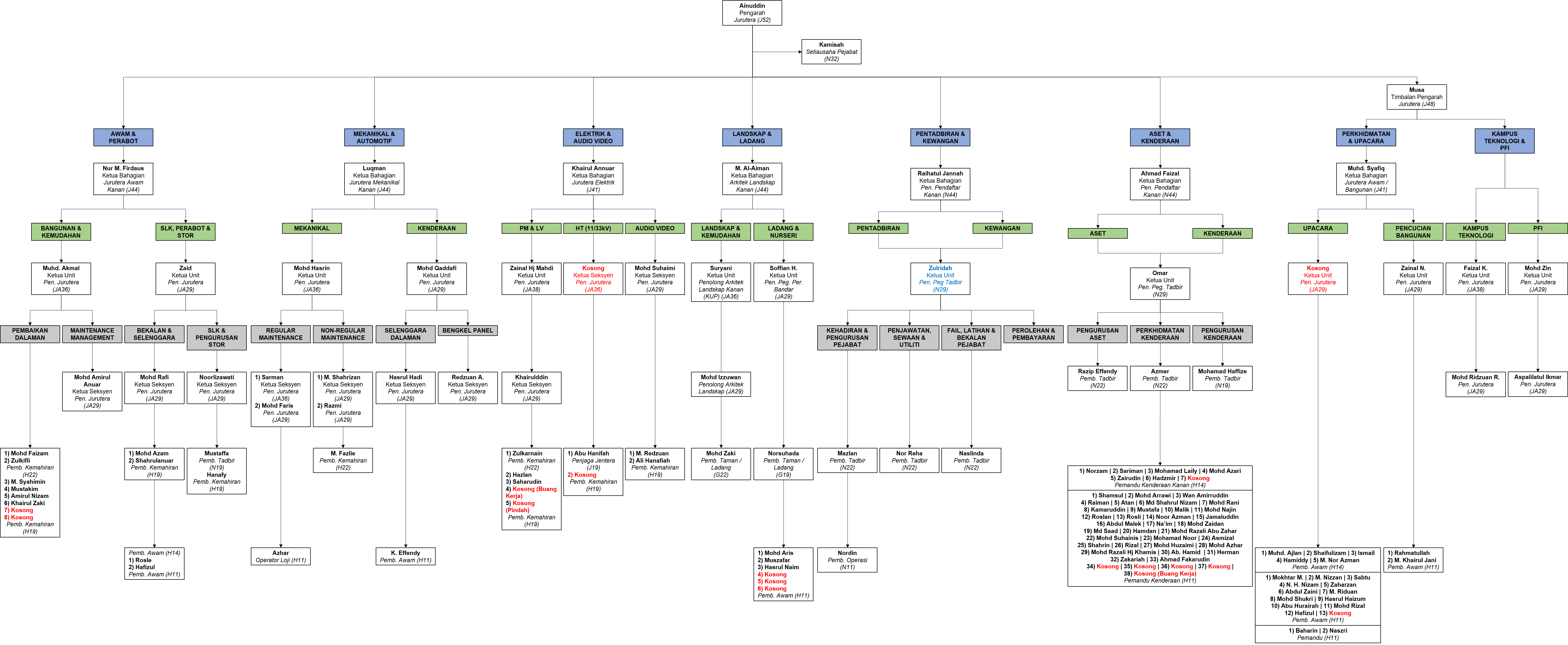 This image for Image Layouts addon